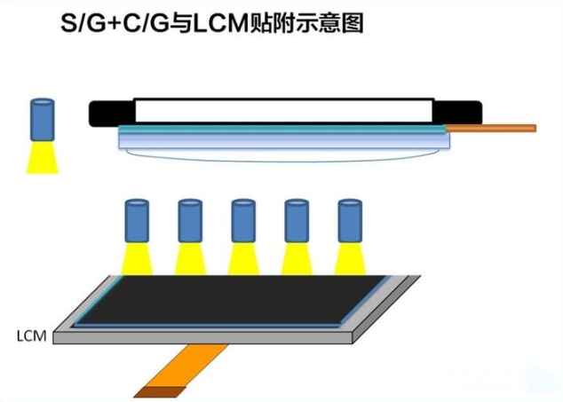 UV light curing principle