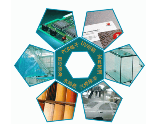 Novel functionalization of UV light-curing coatings